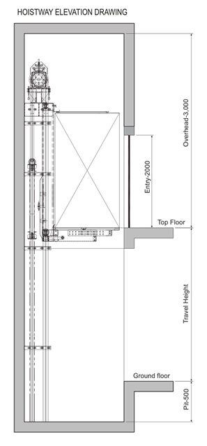 HOME ELEVATORS – VoxElevators